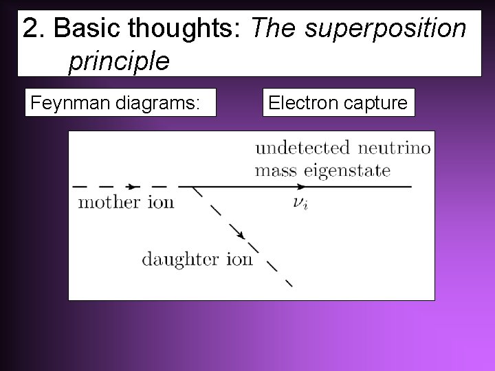 2. Basic thoughts: The superposition principle Feynman diagrams: Electron capture 