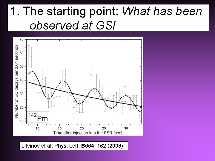 1. The starting point: What has been observed at GSI Litvinov et al: Phys.
