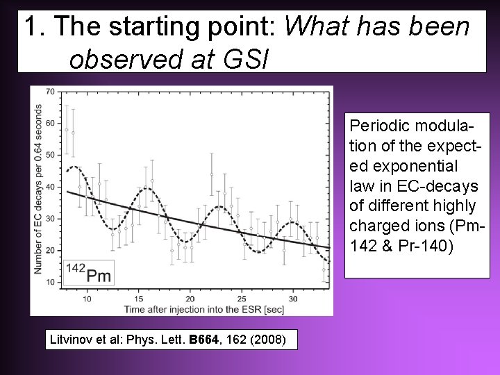 1. The starting point: What has been observed at GSI Periodic modulation of the