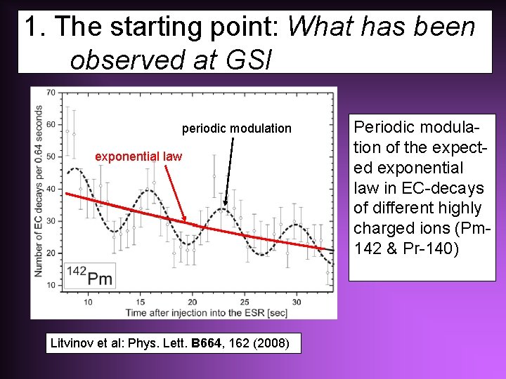 1. The starting point: What has been observed at GSI periodic modulation exponential law