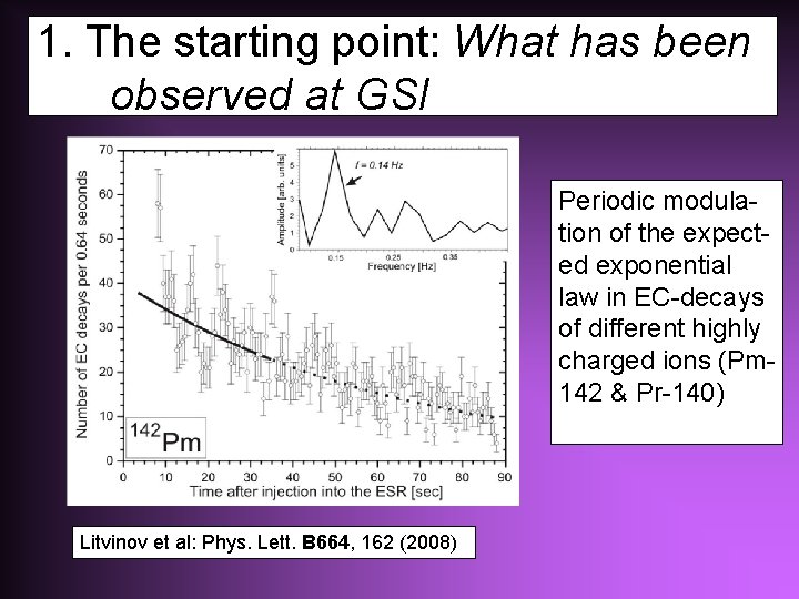 1. The starting point: What has been observed at GSI Periodic modulation of the