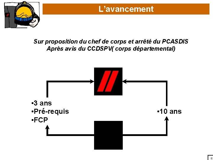 L’avancement Sur proposition du chef de corps et arrêté du PCASDIS Après avis du