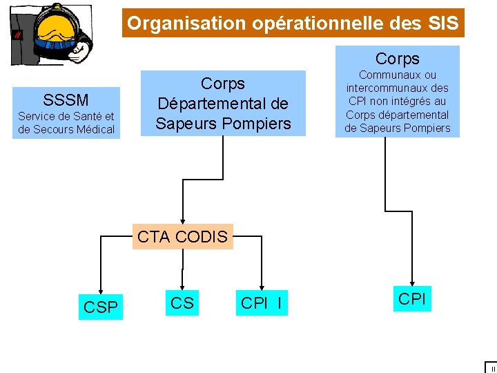 Organisation opérationnelle des SIS Corps SSSM Service de Santé et de Secours Médical Corps