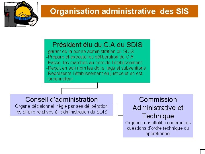 Organisation administrative des SIS Président élu du C. A du SDIS -garant de la