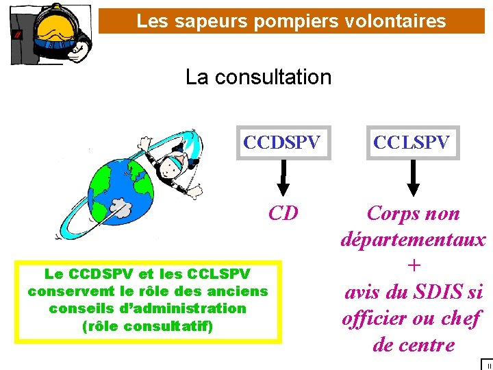 Les sapeurs pompiers volontaires La consultation CCDSPV CCLSPV CD Corps non départementaux + avis