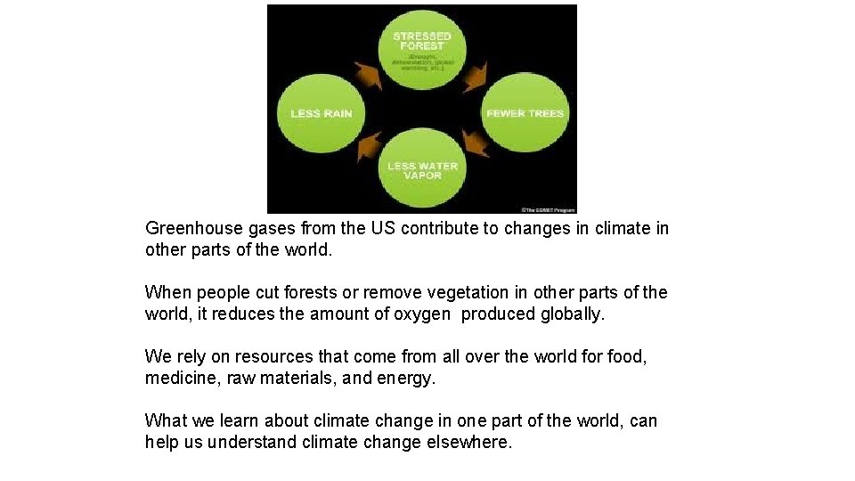 Greenhouse gases from the US contribute to changes in climate in other parts of Greenhouse gases from the US contribute to changes in climate in other parts of