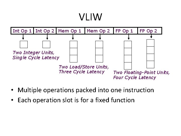 VLIW Int Op 1 Int Op 2 Mem Op 1 Mem Op 2 FP