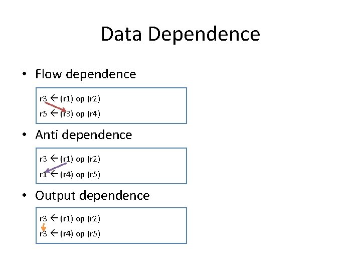 Data Dependence • Flow dependence r 3 (r 1) op (r 2) r 5