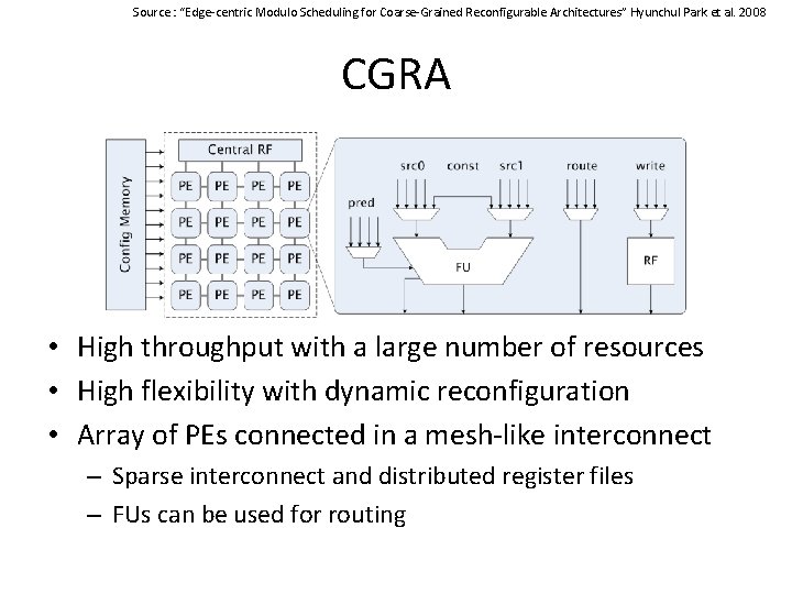 Source : “Edge-centric Modulo Scheduling for Coarse-Grained Reconfigurable Architectures” Hyunchul Park et al. 2008