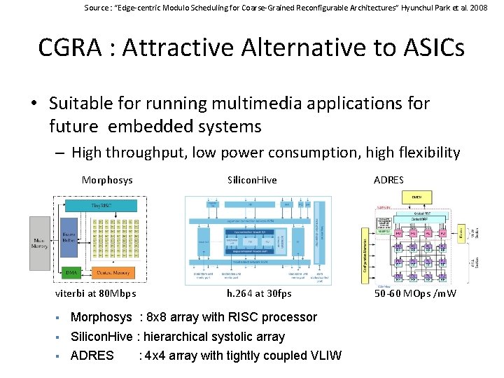 Source : “Edge-centric Modulo Scheduling for Coarse-Grained Reconfigurable Architectures” Hyunchul Park et al. 2008