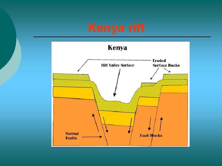 Kenya rift 