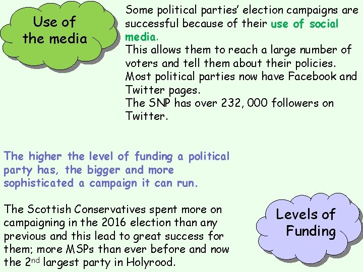 Use of the media Some political parties’ election campaigns are successful because of their