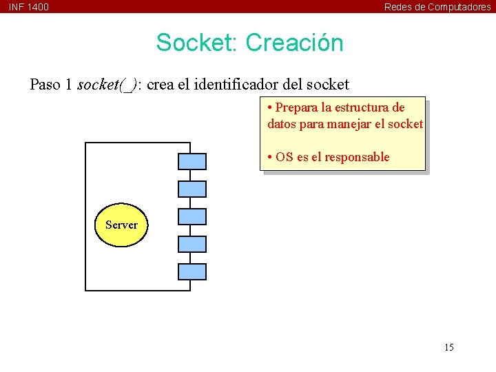 INF 1400 Redes de Computadores Socket: Creación Paso 1 socket(_): crea el identificador del
