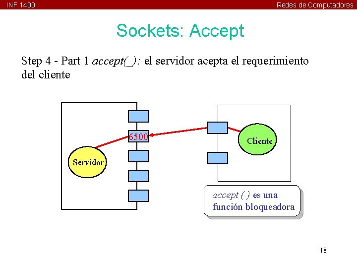 INF 1400 Redes de Computadores Sockets: Accept Step 4 - Part 1 accept(_): el