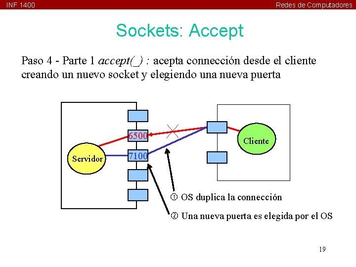 INF 1400 Redes de Computadores Sockets: Accept Paso 4 - Parte 1 accept(_) :