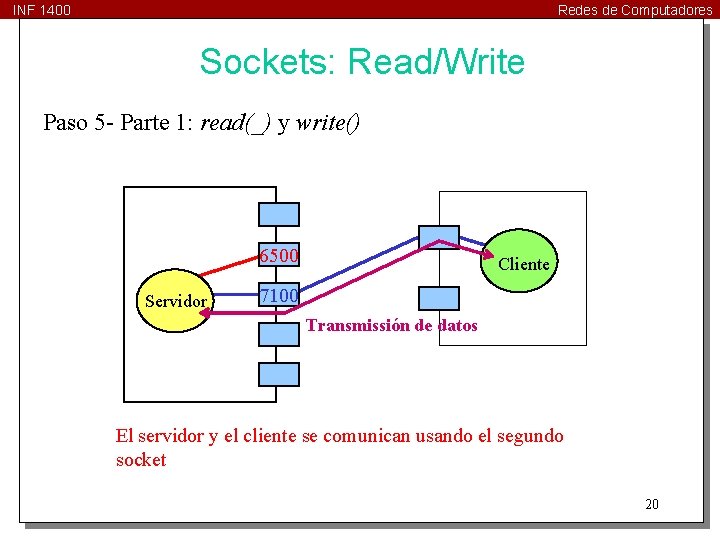 INF 1400 Redes de Computadores Sockets: Read/Write Paso 5 - Parte 1: read(_) y