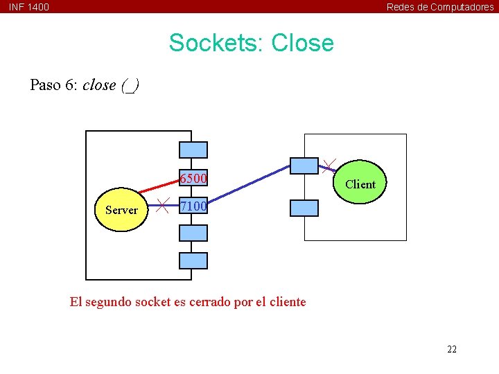 INF 1400 Redes de Computadores Sockets: Close Paso 6: close (_) 6500 Server Client