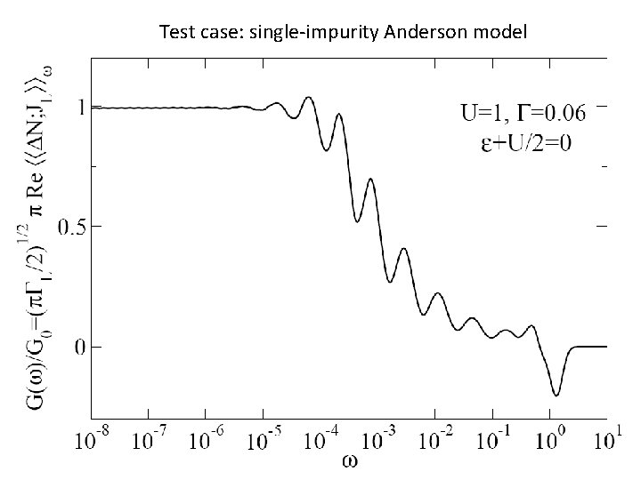 Test case: single-impurity Anderson model 