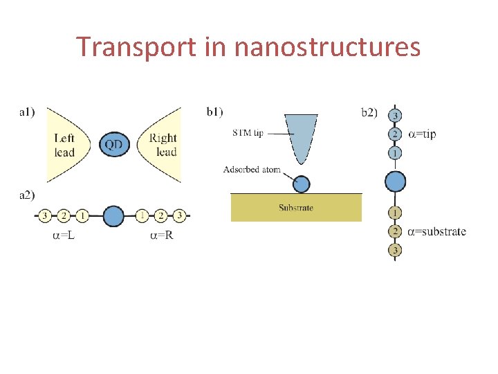 Transport in nanostructures 