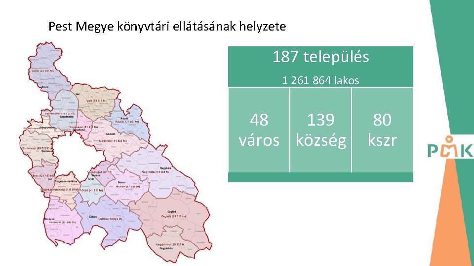 Pest Megye könyvtári ellátásának helyzete 187 település 1 261 864 lakos 48 139 város