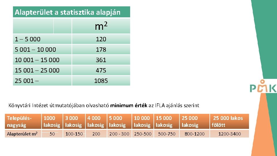 Alapterület a statisztika alapján m 2 1 – 5 000 120 5 001 –