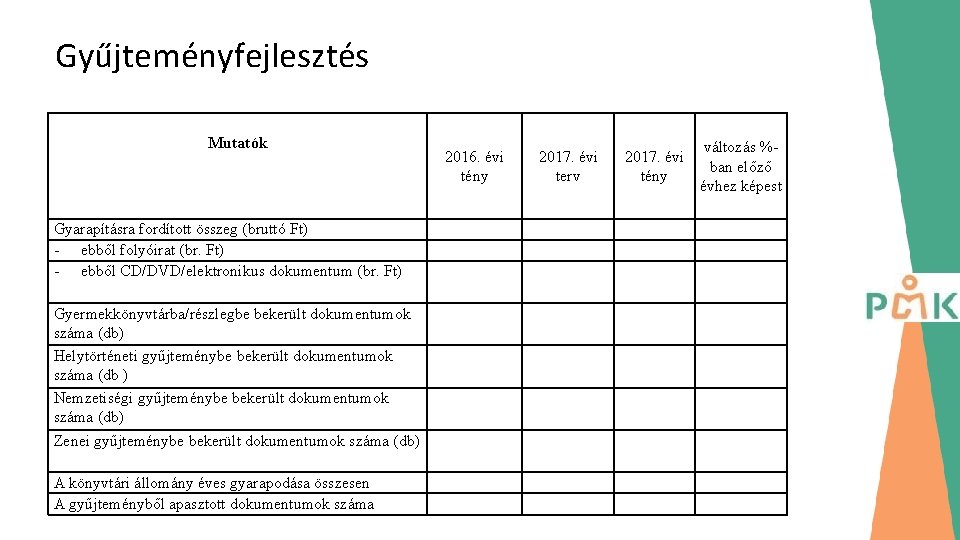 Gyűjteményfejlesztés Mutatók Gyarapításra fordított összeg (bruttó Ft) - ebből folyóirat (br. Ft) - ebből