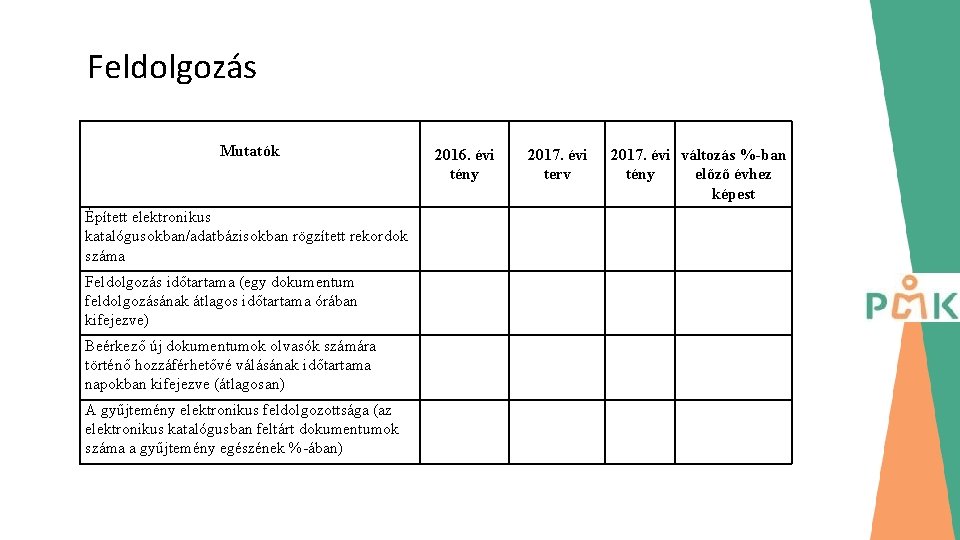 Feldolgozás Mutatók Épített elektronikus katalógusokban/adatbázisokban rögzített rekordok száma Feldolgozás időtartama (egy dokumentum feldolgozásának átlagos