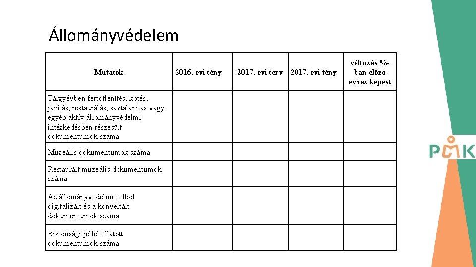 Állományvédelem Mutatók Tárgyévben fertőtlenítés, kötés, javítás, restaurálás, savtalanítás vagy egyéb aktív állományvédelmi intézkedésben részesült