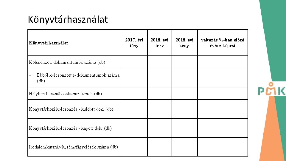 Könyvtárhasználat Kölcsönzött dokumentumok száma (db) - Ebből kölcsönzött e-dokumentumok száma (db) Helyben használt dokumentumok