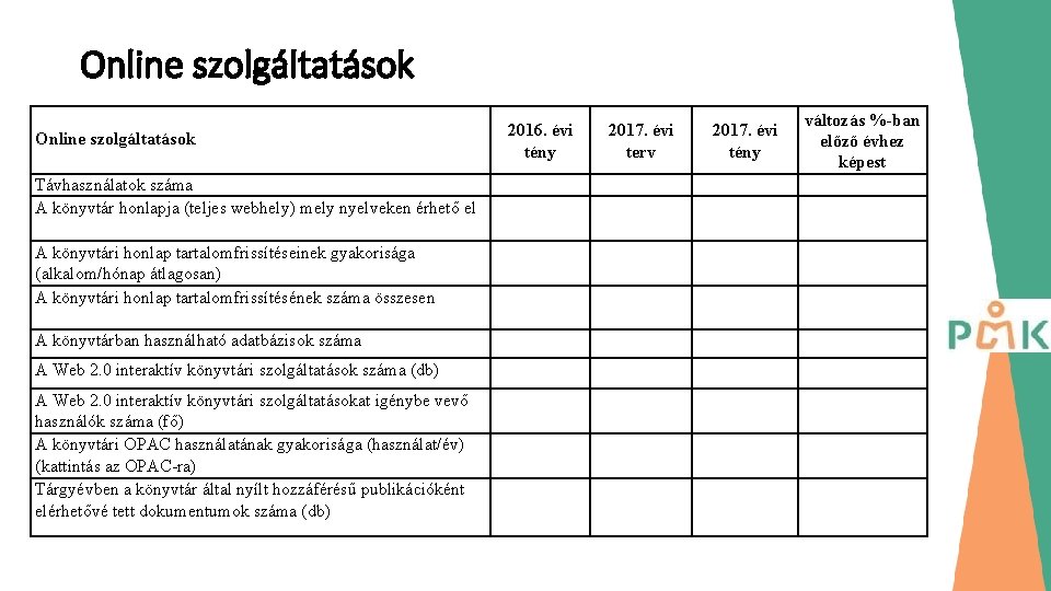 Online szolgáltatások Távhasználatok száma A könyvtár honlapja (teljes webhely) mely nyelveken érhető el A