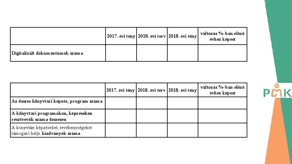 2017. évi tény 2018. évi terv 2018. évi tény változás %-ban előző évhez képest