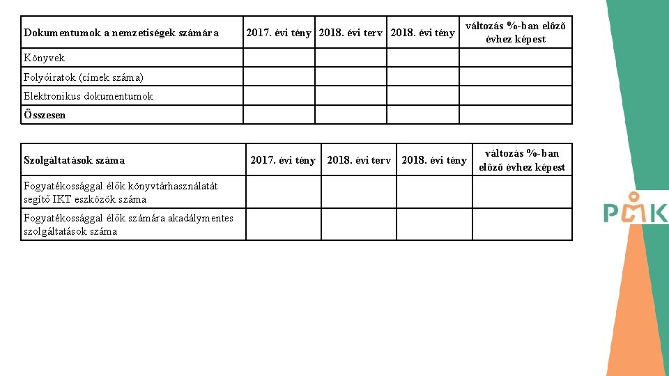 Dokumentumok a nemzetiségek számára 2017. évi tény 2018. évi terv 2018. évi tény változás