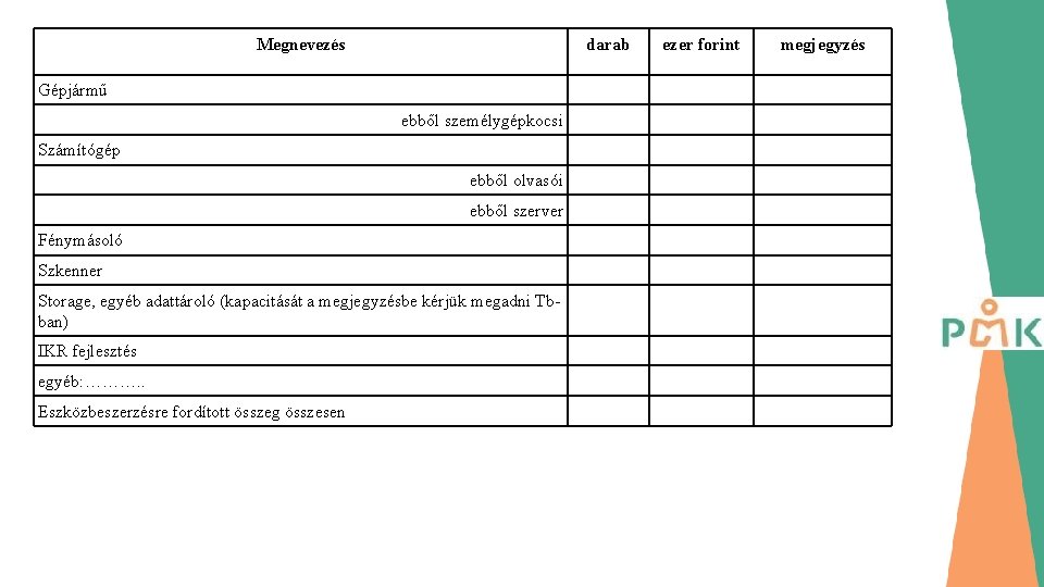 Megnevezés darab Gépjármű ebből személygépkocsi Számítógép ebből olvasói ebből szerver Fénymásoló Szkenner Storage, egyéb