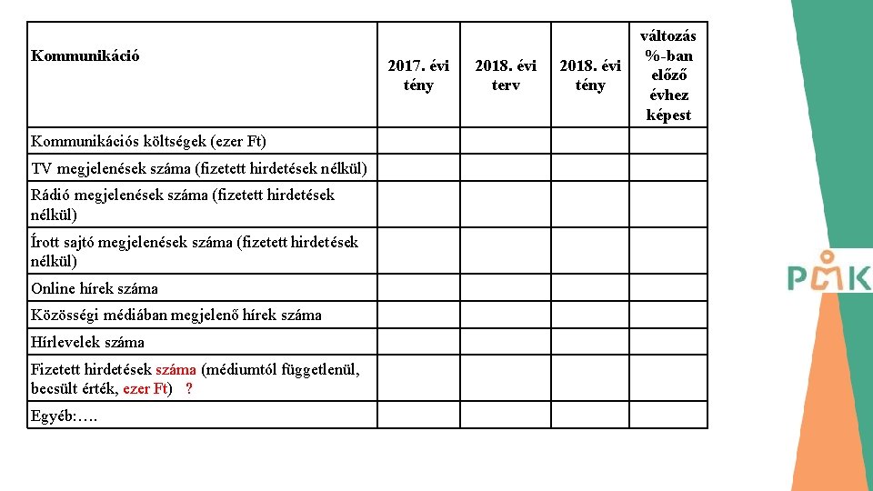 Kommunikációs költségek (ezer Ft) TV megjelenések száma (fizetett hirdetések nélkül) Rádió megjelenések száma (fizetett