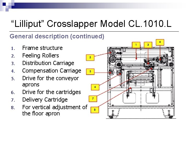 “Lilliput” Crosslapper Model CL. 1010. L General description (continued) 1. 2. 3. 4. 5.