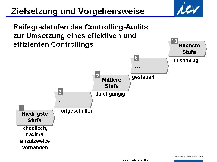 Zielsetzung und Vorgehensweise Reifegradstufen des Controlling-Audits zur Umsetzung eines effektiven und effizienten Controllings 8