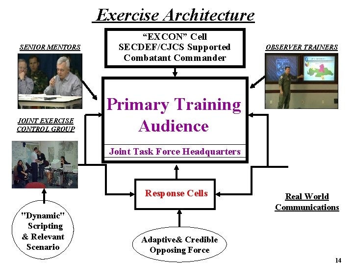 Exercise Architecture SENIOR MENTORS JOINT EXERCISE CONTROL GROUP “EXCON” Cell SECDEF/CJCS Supported Combatant Commander