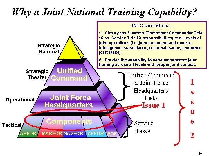 Why a Joint National Training Capability? JNTC can help to. . . Strategic National