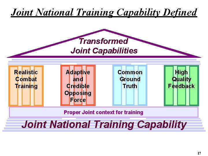 Joint National Training Capability Defined Transformed Joint Capabilities Realistic Combat Training Adaptive and Credible