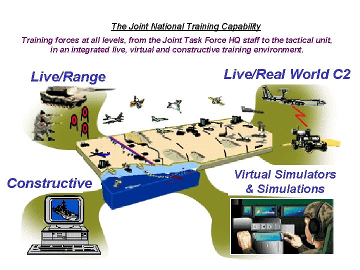 The Joint National Training Capability Training forces at all levels, from the Joint Task