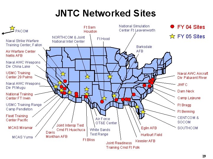 JNTC Networked Sites PACOM Naval Strike Warfare Training Center, Fallon National Simulation Center Ft