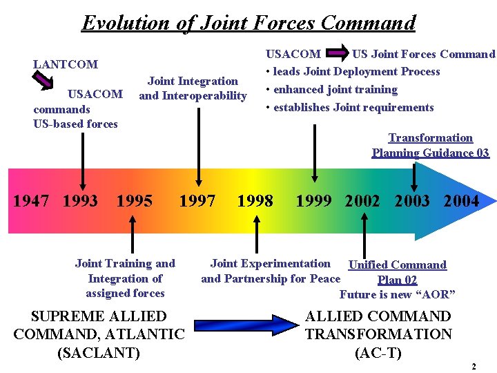Evolution of Joint Forces Command LANTCOM USACOM commands US-based forces 1947 1993 Joint Integration