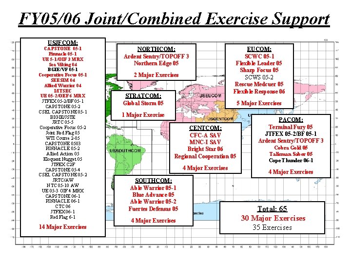 UNCLASSIFIED FY 05/06 Joint/Combined Exercise Support USJFCOM: CAPSTONE 05 -1 Pinnacle 05 -1 UE