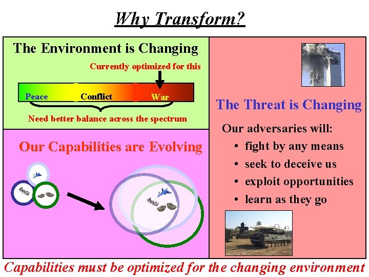 Why Transform? The Environment is Changing Currently optimized for this Peace Conflict War Need