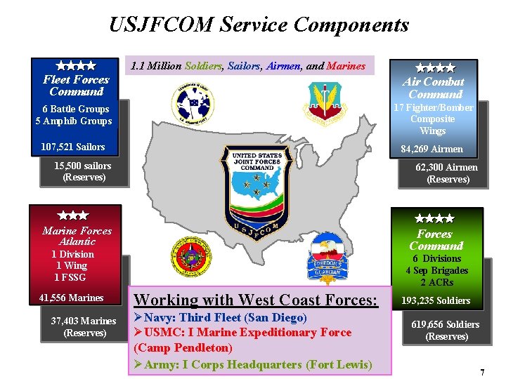 USJFCOM Service Components 1. 1 Million Soldiers, Sailors, Airmen, and Marines Fleet Forces Command