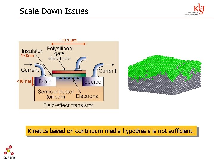 Scale Down Issues ~0. 1 m 1~2 nm <10 nm Kinetics based on continuum