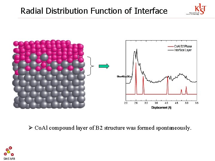 Radial Distribution Function of Interface Ø Co. Al compound layer of B 2 structure