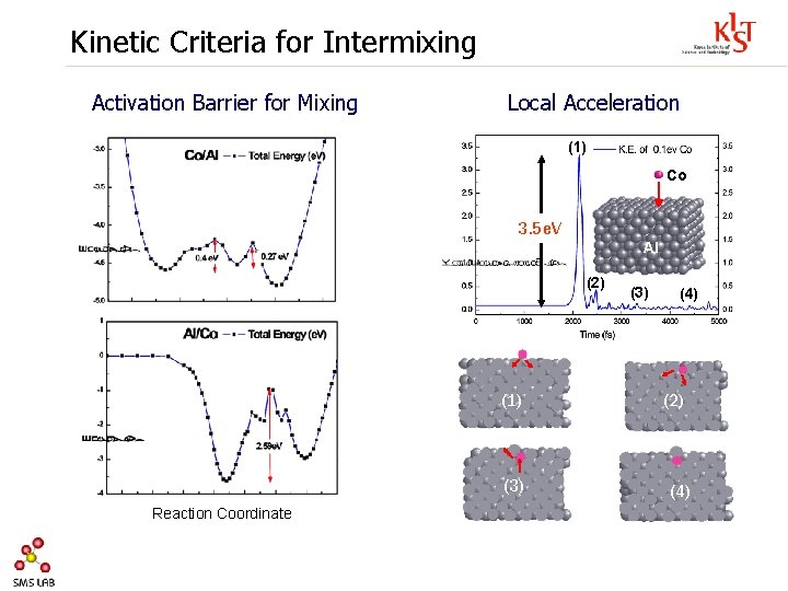Kinetic Criteria for Intermixing Activation Barrier for Mixing Local Acceleration (1) Co 3. 5