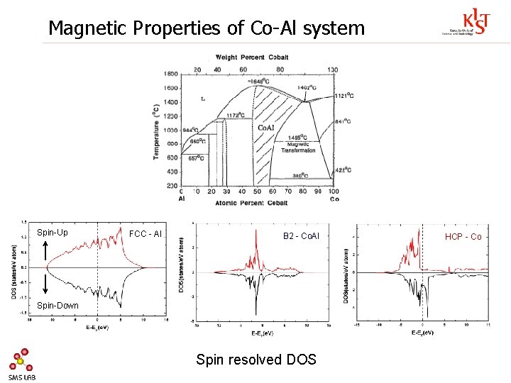 Magnetic Properties of Co-Al system Spin-Up FCC - Al B 2 - Co. Al