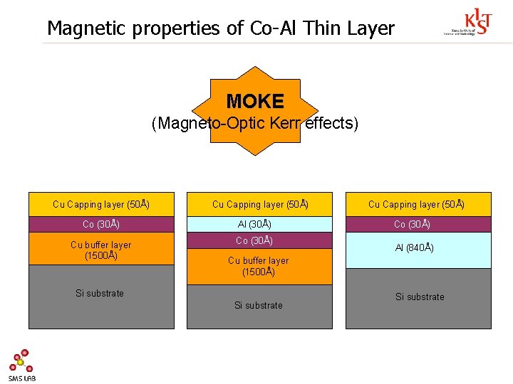 Magnetic properties of Co-Al Thin Layer MOKE (Magneto-Optic Kerr effects) Cu Capping layer (50Å)